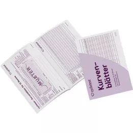 CYCLOTEST Curve sheets for fertility profile, 1 p
