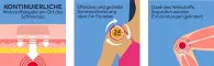 Instructions for use for NUROFEN® 24-hour pain patch 200 mg, 2 pcs - 1