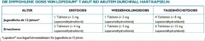 Instructions for use for Lopedium T acute for acute diarrhea tablets, 10 pcs - 7
