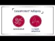 Video about Canesten EXTRA spray against fungal skin diseases, 25 ml