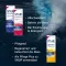 SNUP Rhinitis spray 0.1% nasal spray, 15 ml