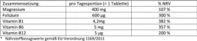 Instructions for use for Doppelherz Magnesium 400 mg tablets, 30 pcs - 1