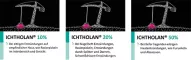 Instructions for use for ICHTHOLAN 20% ointment, 250 g - 4