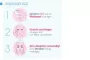 Instructions for use for Bioderma Sensibio H2O cleansing solution for sensitive skin, 500 ml - 4