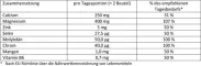 Instructions for use for Doppelherz acid-base balance direct pellets, 20 pieces - 1