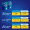 NICOTINELL Lozenges 2 mg Mint, 96 pcs