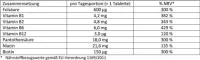 Instructions for use for Doppelherz B complex + folic acid tablets, 45 pcs - 1
