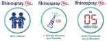 Instructions for use for Rhinospray Plus nasal spray, 10 ml - 1