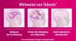 Instructions for use for Tebonin concentrate 240 mg film-coated tablets, 120 pcs - 3