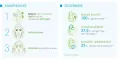 Instructions for use for Bioderma Sebium Gel Moussant cleansing gel for impure, oily, acne-prone skin, 200 ml - 2