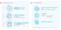 Instructions for use for Bioderma Hydrabio H2O micellar cleansing solution for dehydrated skin, 250 ml - 1