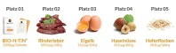 Instructions for use for BIO-H-TIN Vitamin H 5 mg tablets, 30 pcs - 3