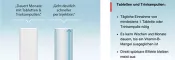 Instructions for use for Medivitan® iV ampoules, 8 pcs - 5