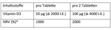 Instructions for use for Dekristolvit D3 2,000 IU tablets, 90 pcs - 3