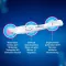CLEARBLUE Pregnancy test rapid detection, 1 pc