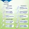 Instructions for use for TENA® discreet Ultra Mini panty liners for incontinence, 28 pieces - 5