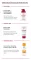 Instructions for use for Eucerin pH5 shower oil sensitive skin, 400 ml - 7