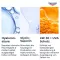 EUCERIN Anti-Age Hyaluron-Filler Day LSF 30, 50 ml