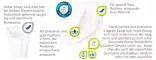 Instructions for use for MOLICARE Premium MEN Pad 2 drops, 14 pcs - 2