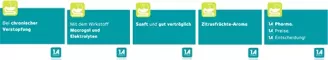 Instructions for use for Macrogol-1A Pharma powder for oral solution, 20 pcs - 2