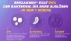Instructions for use for Benzaknen® 5% gel for mild to moderate acne, 2X40 g - 2