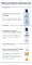 Instructions for use for Eucerin Urearepair face cream 5% day, 50 ml - 7