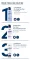 Instructions for use for Eucerin Urearepair Lotion 5% with fragrance, 400 ml - 4