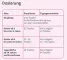 Instructions for use for Velgastin® oral suspension for flatulence, 30 ml - 4