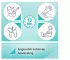 Instructions for use for AKTIVADERM ND Neurodermatitis skin treatment active probiotics, 250 g - 8