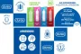 Instructions for use for Durex Surprise me Condoms Mix in Box, 40 pcs - 1