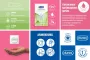 Instructions for use for Durex naturals condoms with water-based lubricant, 10 pieces - 1