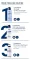 Instructions for use for Eucerin Urearepair foot foam 10%, 150 ml - 4
