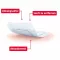 LEUKOMED skin sensitive sterile 5x7.2 cm, 20 pcs