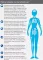 Instructions for use for Selenase 200 XXL tablets, 90 pcs - 6