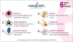 Instructions for use for METAGLOBIFLU Globules for colds, 10 g - 5