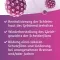 PAPILOCARE® vaginal gel, 21X5 ml