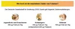Instructions for use for Folic acid Aristo 5 mg tablets, 50 pcs - 5