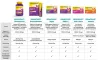 Instructions for use for VIGANTOLVIT 2000 I.U. vitamin D3 soft gums, 60 pcs - 5