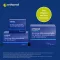 Orthomol Cellprotect with spermidine combination pack, 1 pc