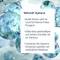 DR.THEISS Hydro med Green Eye Drop Amp, 20X0.35 ml